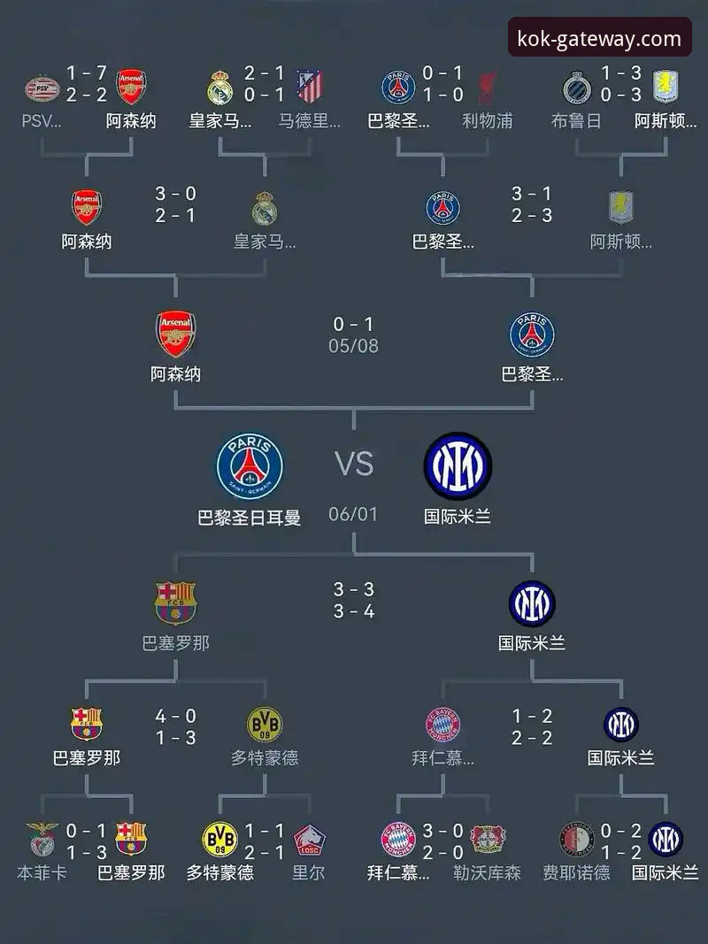 3个关键转折点：马竞1-1阿森纳欧冠半决赛首回合深度复盘