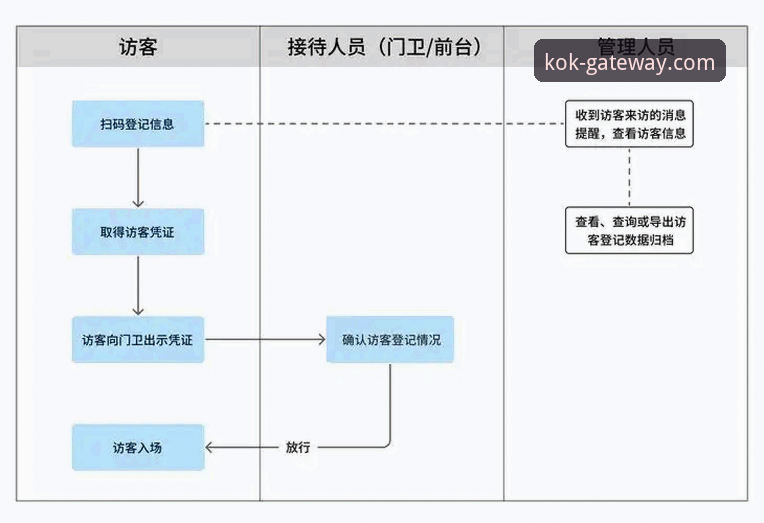 KOK中欧平台官网登录入口实用指南：从访问到问题解决的全流程解析