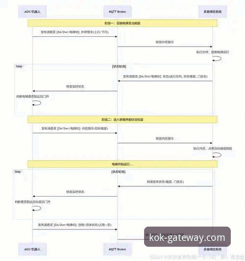 KOK中欧平台官网访问指南推荐：从入口定位到安全操作的全流程教程